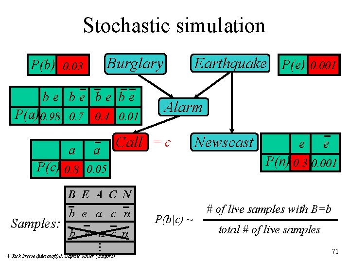 Stochastic simulation Burglary P(b) 0. 03 be be P(a) 0. 98 0. 7 0.