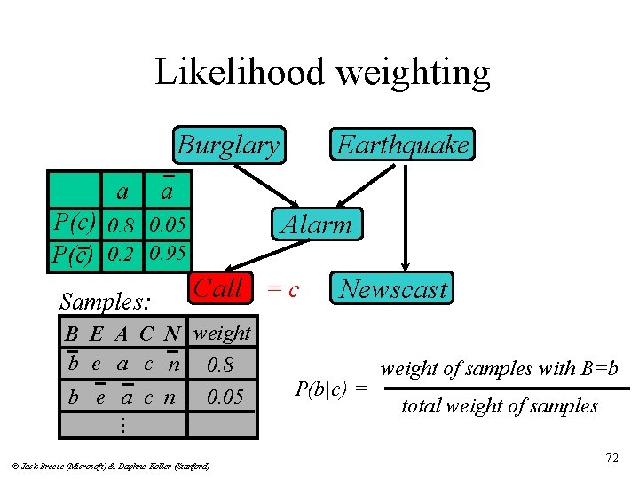 Likelihood weighting Burglary a a P(c) 0. 8 0. 05 P(c) 0. 2 0.