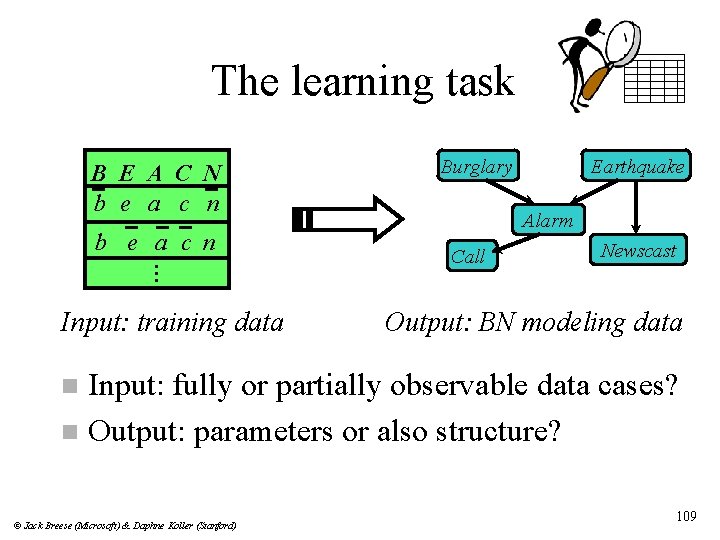 The learning task B E A C N b e a c n .