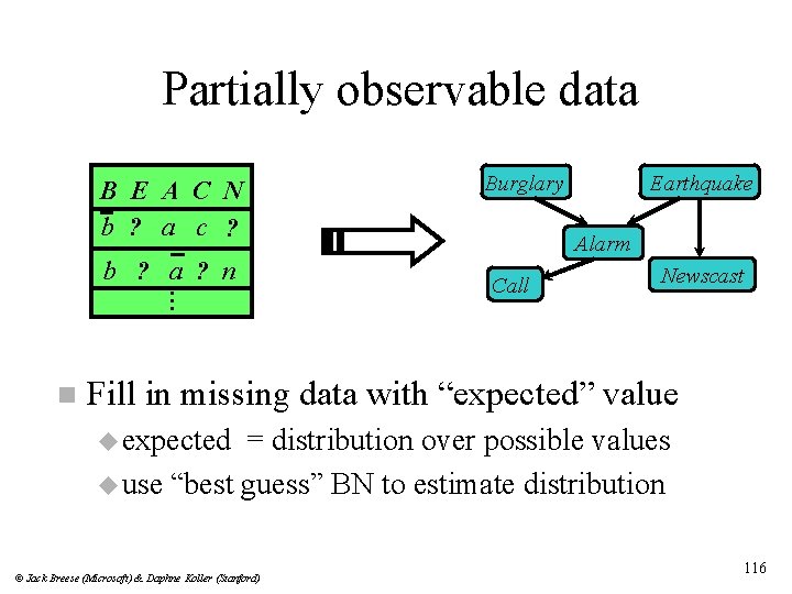 Partially observable data B E A C N b ? a c ? b