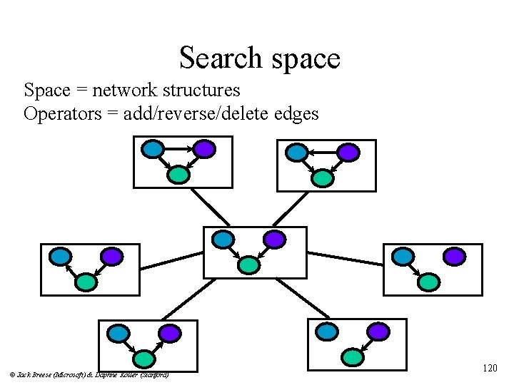 Search space Space = network structures Operators = add/reverse/delete edges © Jack Breese (Microsoft)