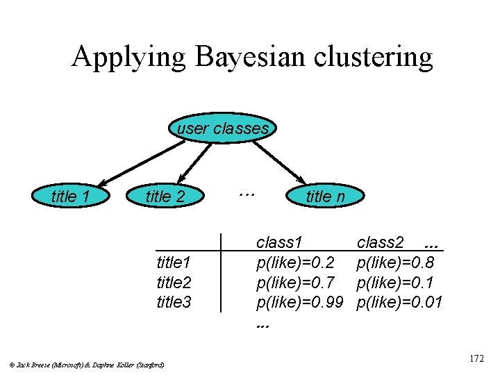 Applying Bayesian clustering user classes title 1 title 2 title 3 © Jack Breese