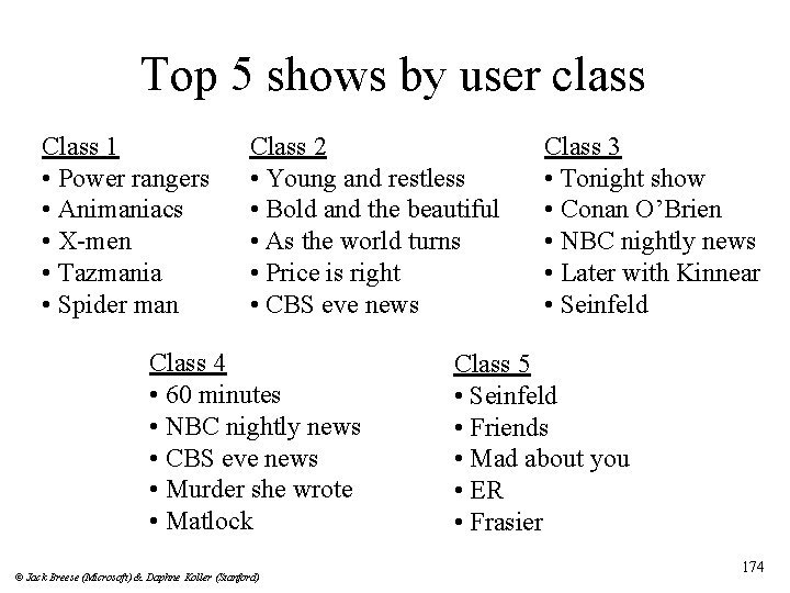 Top 5 shows by user class Class 1 • Power rangers • Animaniacs •