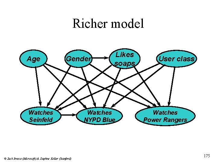 Richer model Age Gender Watches Seinfeld © Jack Breese (Microsoft) & Daphne Koller (Stanford)