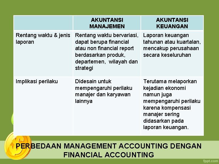 AKUNTANSI MANAJEMEN AKUNTANSI KEUANGAN Rentang waktu & jenis Rentang waktu bervariasi, laporan dapat berupa