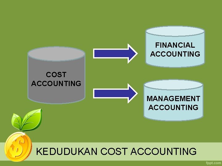 FINANCIAL ACCOUNTING COST ACCOUNTING MANAGEMENT ACCOUNTING KEDUDUKAN COST ACCOUNTING 