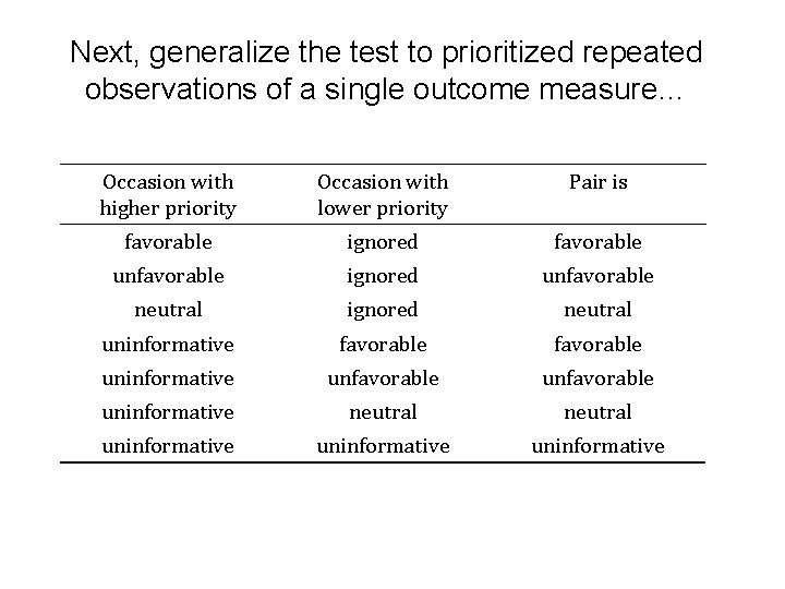 Next, generalize the test to prioritized repeated observations of a single outcome measure… Occasion