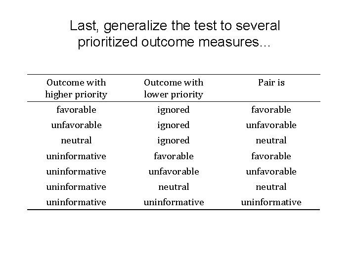 Last, generalize the test to several prioritized outcome measures… Outcome with higher priority Outcome
