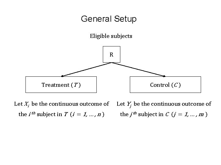General Setup Eligible subjects R Treatment (T ) Control (C ) Let Xi be
