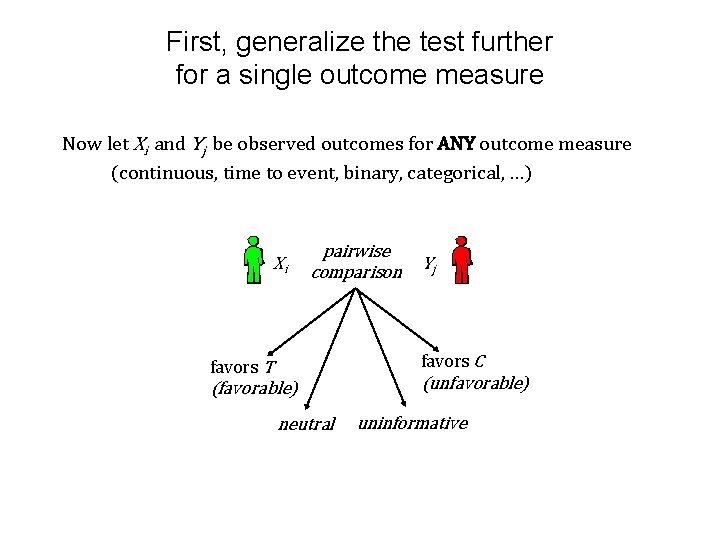 First, generalize the test further for a single outcome measure Now let Xi and