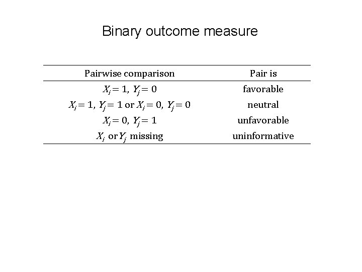 Binary outcome measure Pairwise comparison Pair is Xi = 1, Yj = 0 Xi