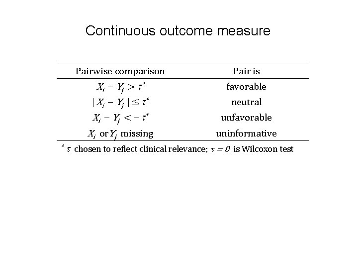 Continuous outcome measure * Pairwise comparison Pair is Xi Yj > * Xi Yj