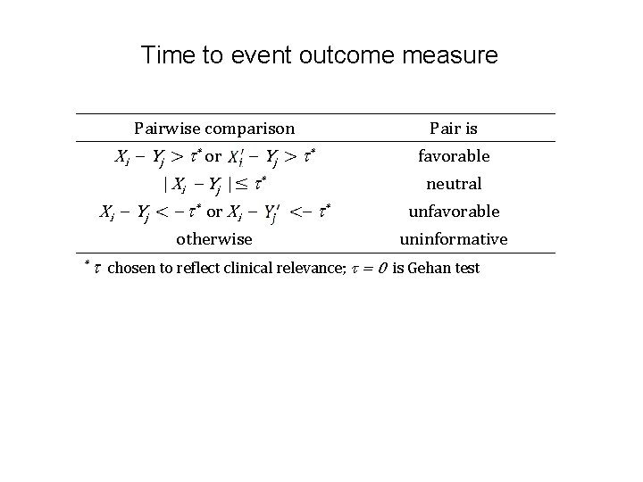 Time to event outcome measure * Pairwise comparison Pair is Xi Yj > *