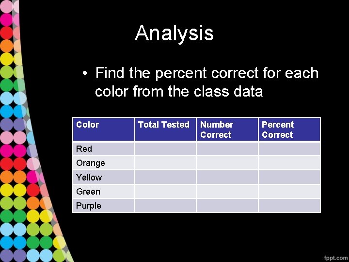 Analysis • Find the percent correct for each color from the class data Color