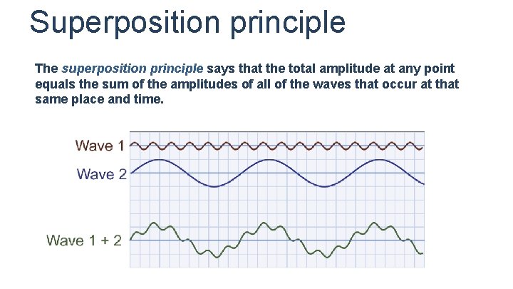Superposition principle The superposition principle says that the total amplitude at any point equals Superposition principle The superposition principle says that the total amplitude at any point equals