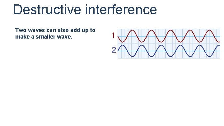 Destructive interference Two waves can also add up to make a smaller wave. Destructive interference Two waves can also add up to make a smaller wave.