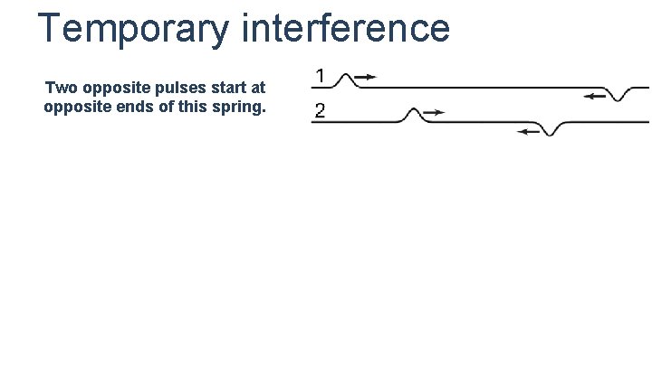 Temporary interference Two opposite pulses start at opposite ends of this spring. Temporary interference Two opposite pulses start at opposite ends of this spring.