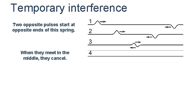 Temporary interference Two opposite pulses start at opposite ends of this spring. When they Temporary interference Two opposite pulses start at opposite ends of this spring. When they