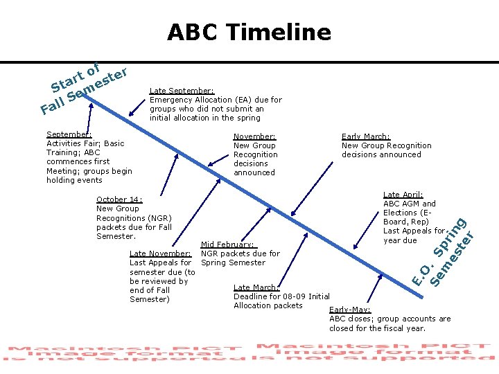 ABC Timeline of ter t s ar St eme ll S a F Late