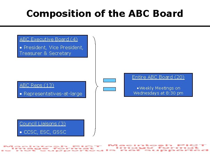Composition of the ABC Board ABC Executive Board (4) • President, Vice President, Treasurer