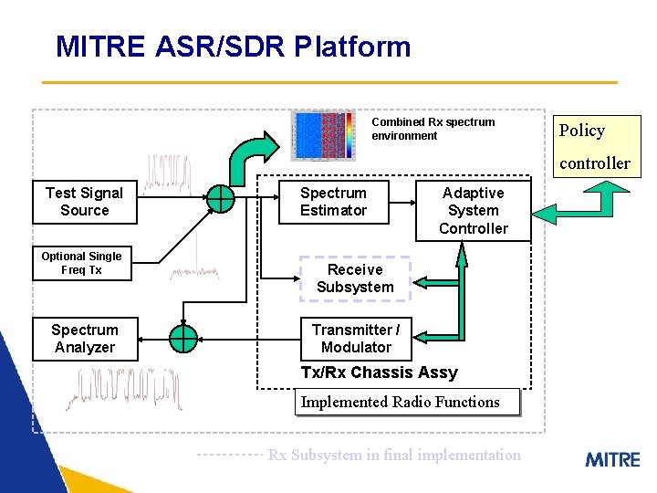 MITRE ASR/SDR Platform Combined Rx spectrum environment Policy controller Test Signal Source Optional Single