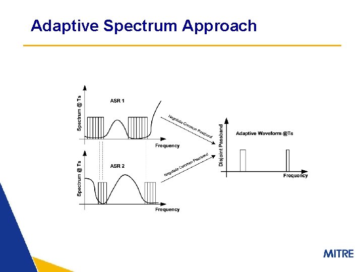 Adaptive Spectrum Approach 