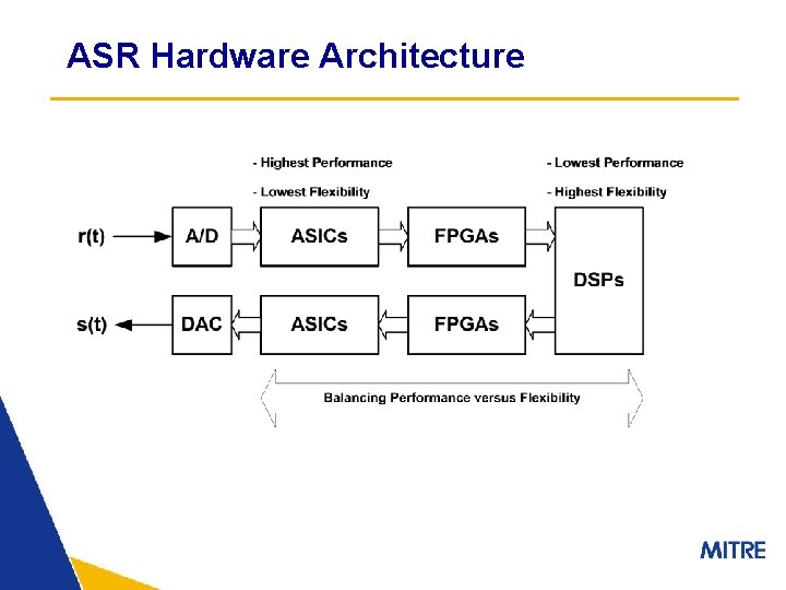 ASR Hardware Architecture 