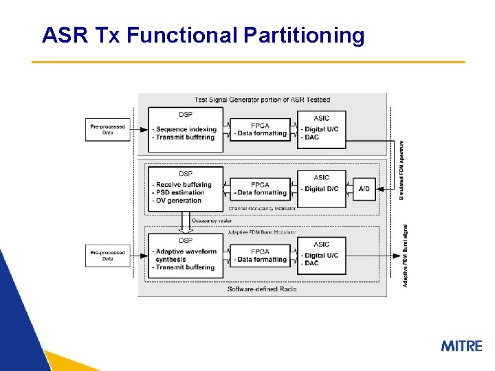 ASR Tx Functional Partitioning 