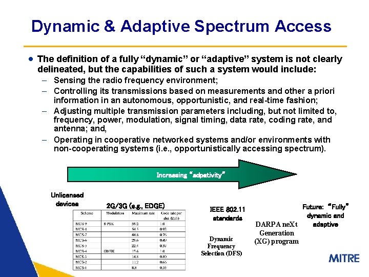 Dynamic & Adaptive Spectrum Access · The definition of a fully “dynamic” or “adaptive”