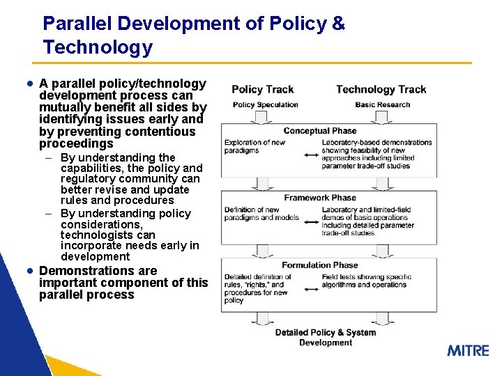 Parallel Development of Policy & Technology · A parallel policy/technology development process can mutually