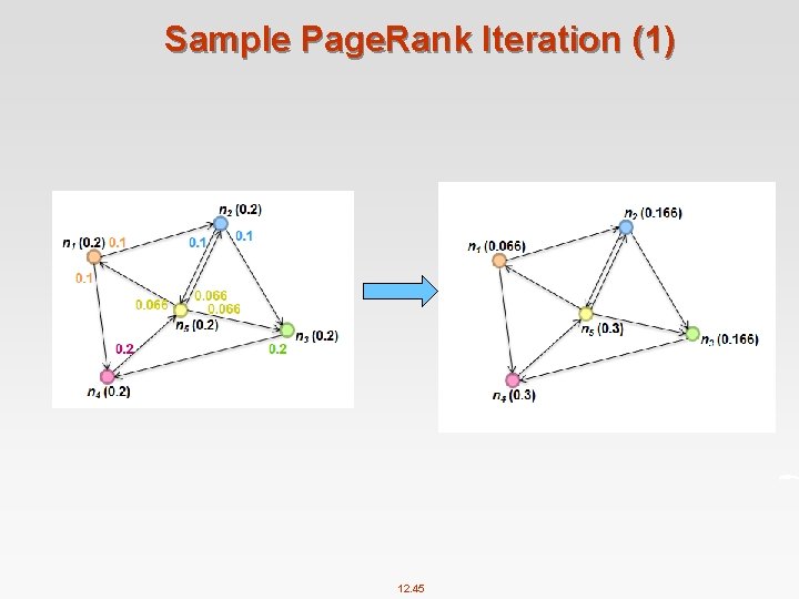 Sample Page. Rank Iteration (1) 12. 45 