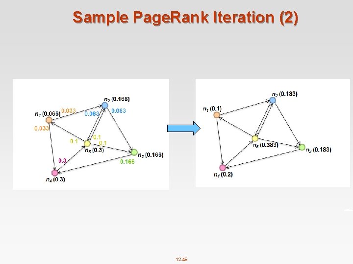 Sample Page. Rank Iteration (2) 12. 46 