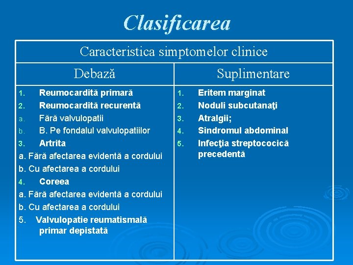 Clasificarea Caracteristica simptomelor clinice Debază Reumocardită primară 2. Reumocardită recurentă a. Fără valvulopatii b.