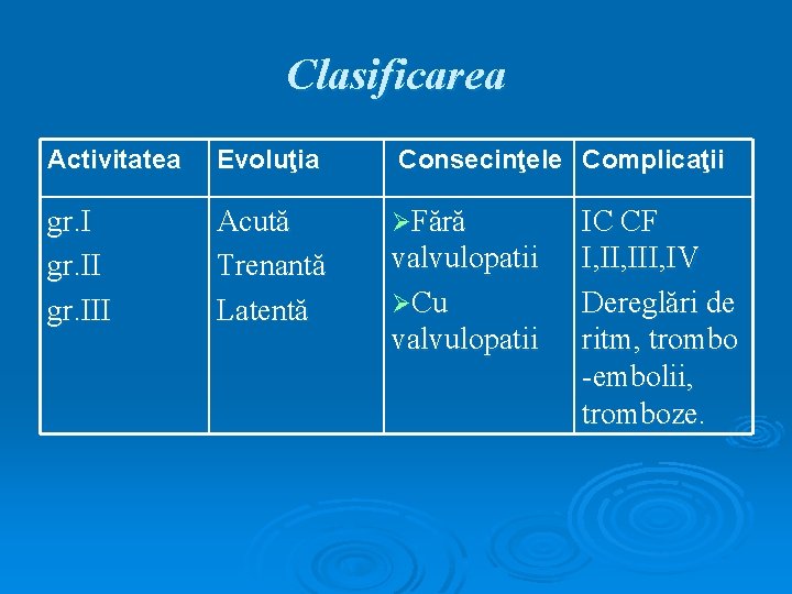 Clasificarea Activitatea Evoluţia Consecinţele Complicaţii gr. III Acută Trenantă Latentă ØFără valvulopatii ØCu valvulopatii