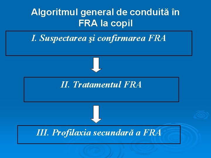 Algoritmul general de conduită în FRA la copil I. Suspectarea şi confirmarea FRA II.
