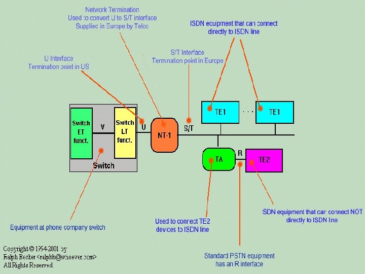 Internet Architecture and Protocols, PUCIT, University of the Punjab, Pakistan 35 