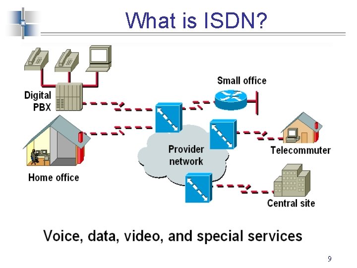 What is ISDN? 9 