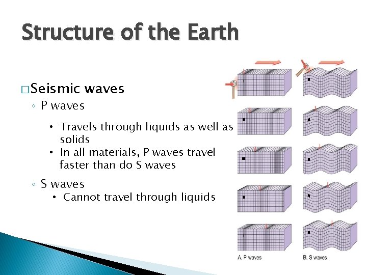 Structure of the Earth � Seismic waves ◦ P waves • Travels through liquids