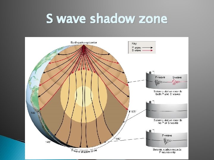 S wave shadow zone 