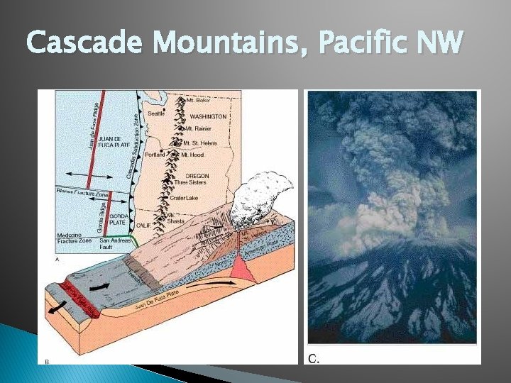 Cascade Mountains, Pacific NW 