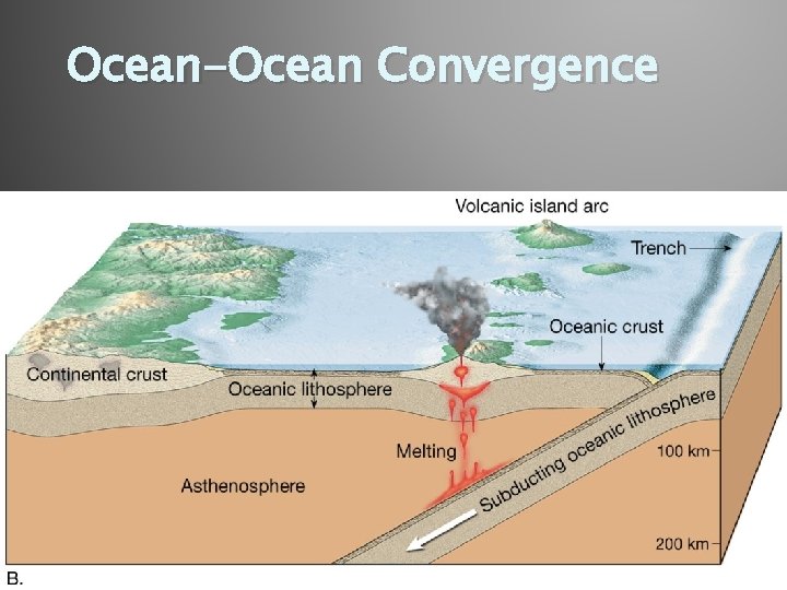 Ocean-Ocean Convergence 