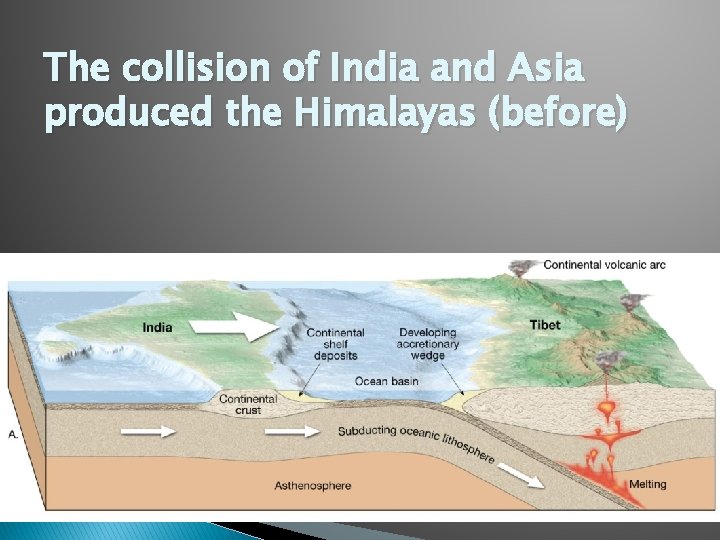 The collision of India and Asia produced the Himalayas (before) 
