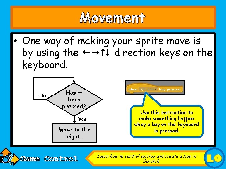 Movement • One way of making your sprite move is by using the direction