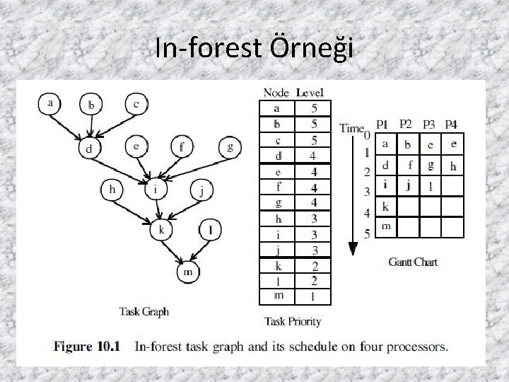 In-forest Örneği 