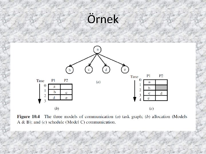 Örnek 