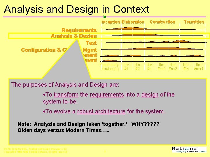 Analysis and Design in Context Inception Elaboration Requirements Analysis & Design Test Configuration &