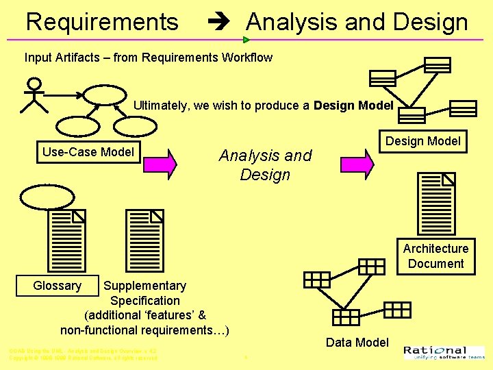 Requirements Analysis and Design Input Artifacts – from Requirements Workflow Ultimately, we wish to