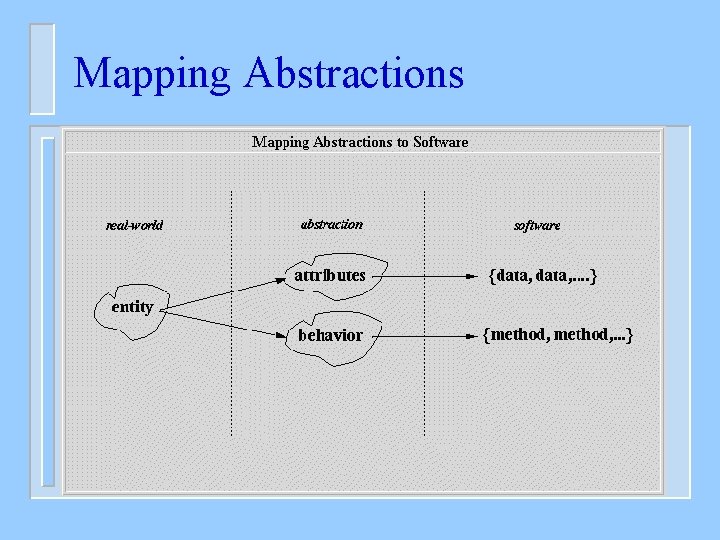 Mapping Abstractions 