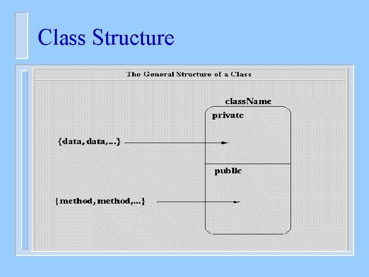 Class Structure 