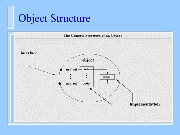 Object Structure 